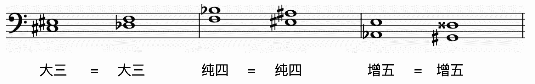 Enharmonic intervals with same degree and name