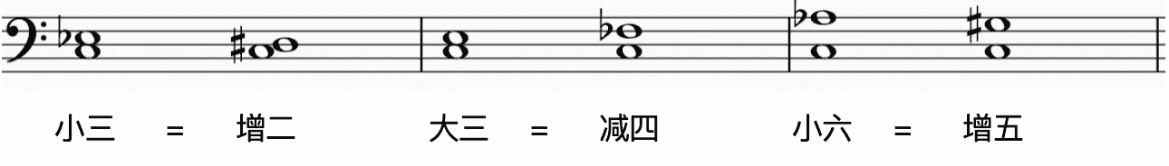Enharmonic intervals with different degrees and names