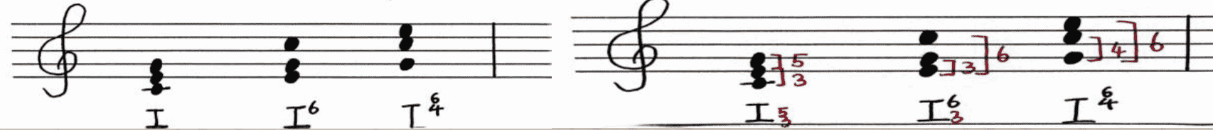 Triad root position and inversions