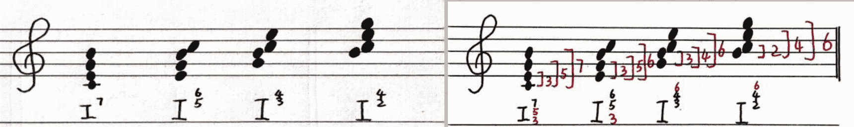Seventh chord root position and inversions