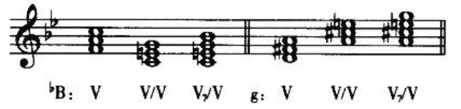 Secondary dominant chord